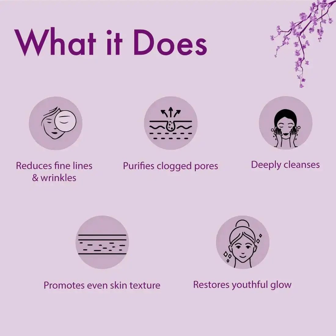 Benefits of face wash: reduces fine lines, purifies pores, deeply cleanses, promotes even skin texture, restores youthful glow.