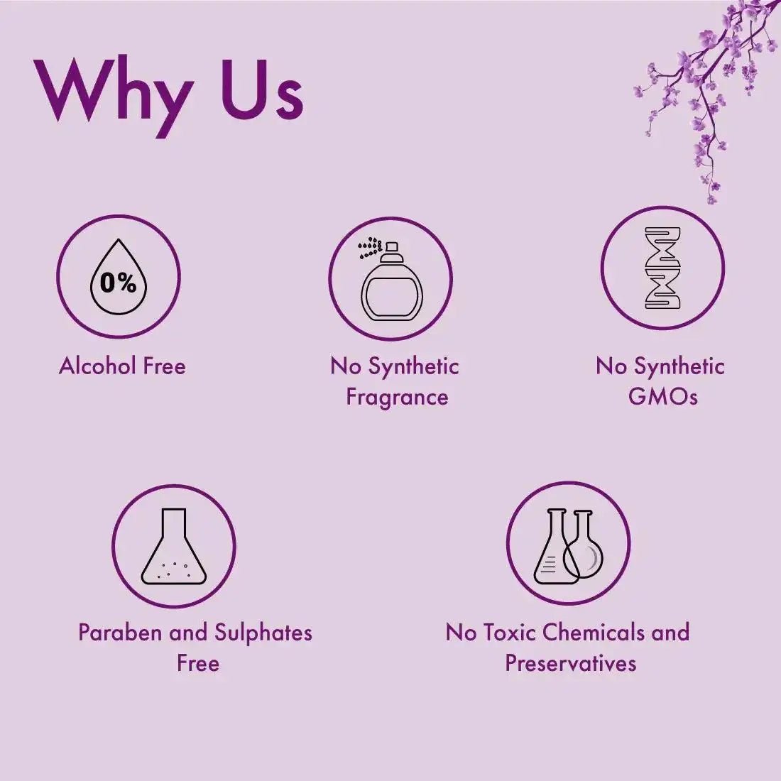 Infographic showing benefits: Alcohol-Free, No Synthetic Fragrance, No GMOs, Paraben and Sulphates Free, No Toxic Chemicals.